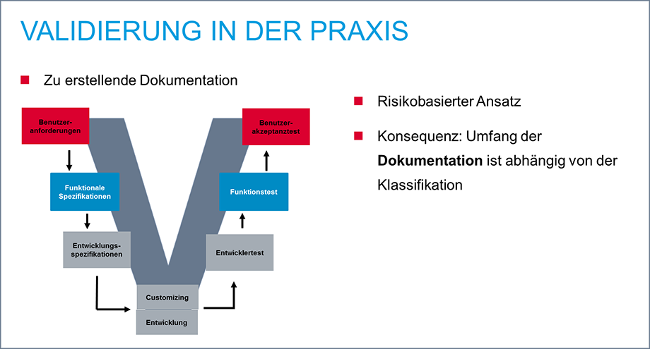 Validierungsfähige ERP-Software in der Praxis