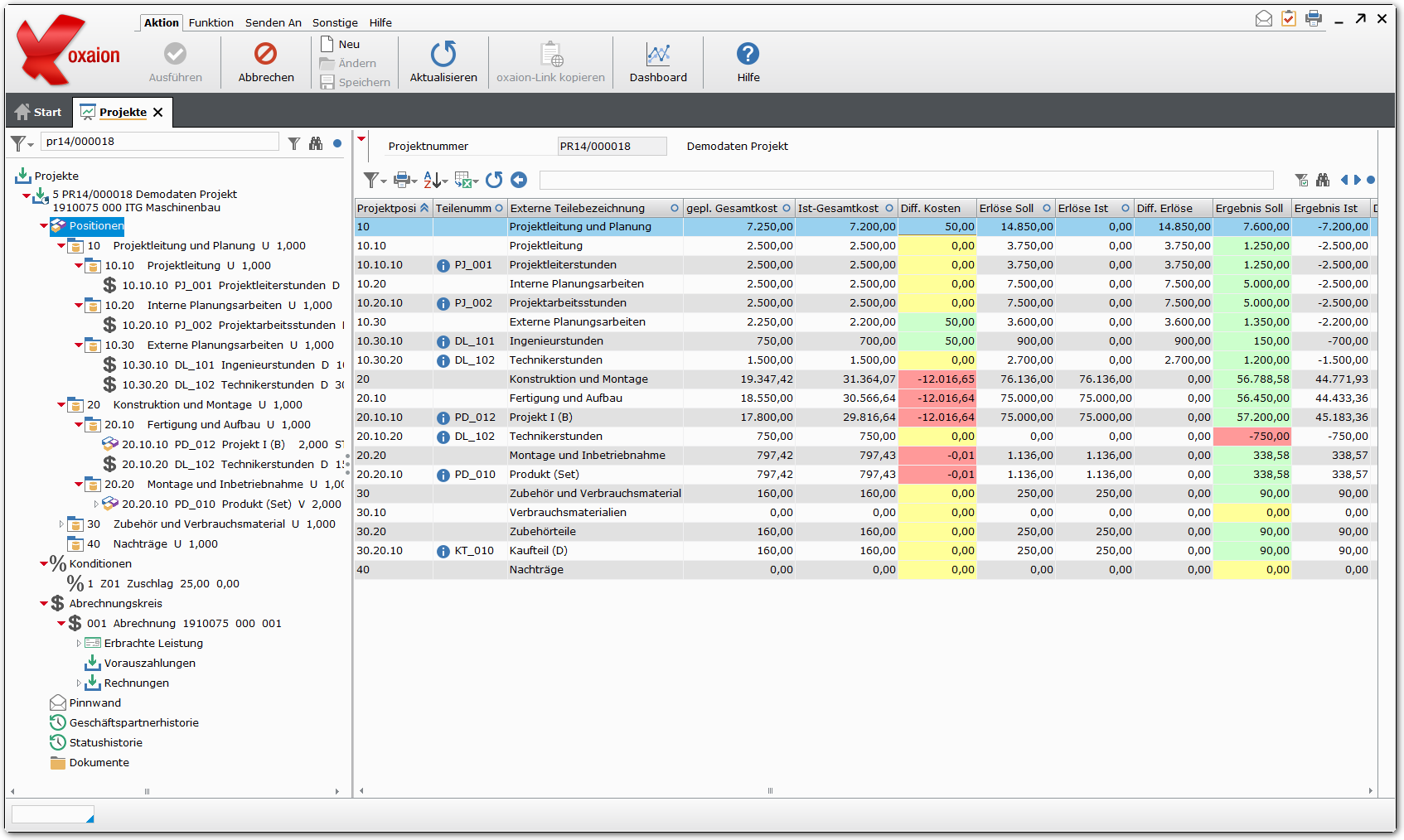 Dashboard Projektübersicht