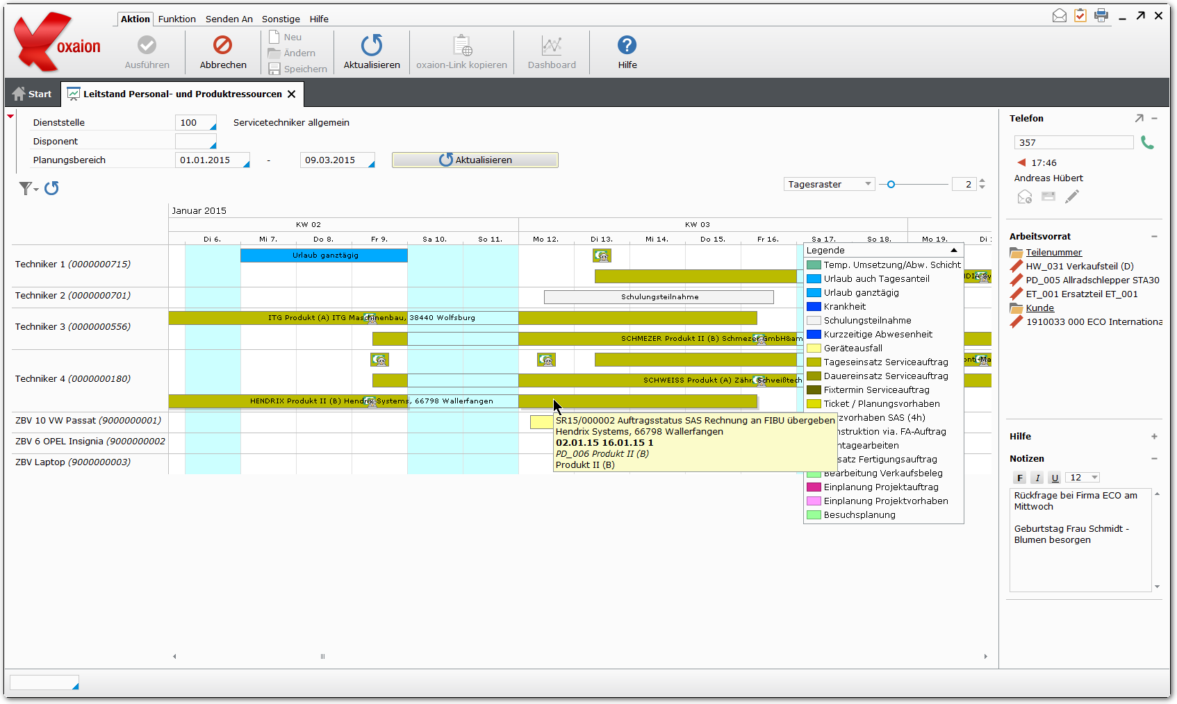 Dashboard Leitstand Personal und Ressourcen