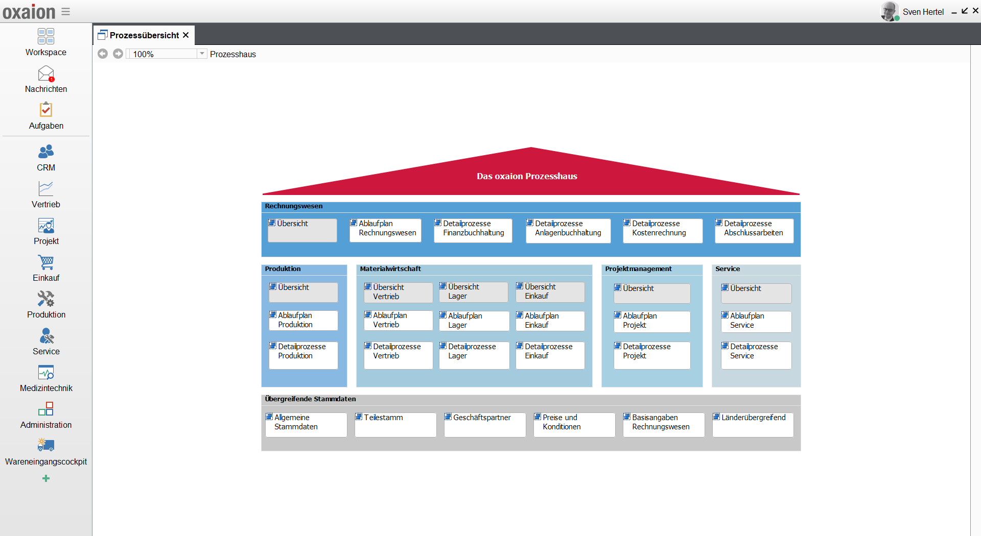 Business Process Manager Prozesshaus